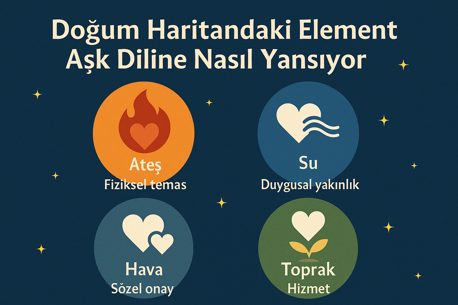 Doğum Haritandaki Element Aşk Diline Nasıl Yansıyor? Doğum Haritandaki Element Aşk Diline Nasıl Yansıyor?