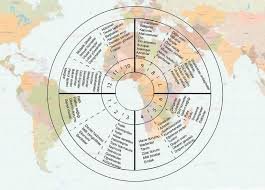 Astrolojide Evler Nedir? 12 Ev Sistemi ve Anlamları