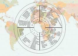 Astrolojide Evler Nedir? 12 Ev Sistemi ve Anlamları Astrolojide Evler Nedir? 12 Ev Sistemi ve Anlamları