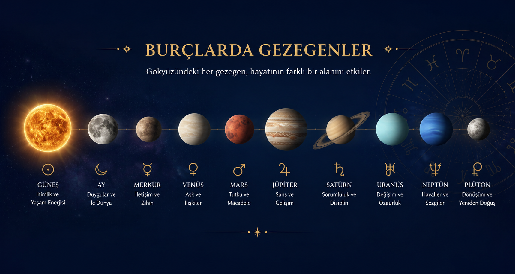 Burçlarda Gezegenler: Hayatımızı Nasıl Etkiliyorlar? Burçlarda Gezegenler: Hayatımızı Nasıl Etkiliyorlar?